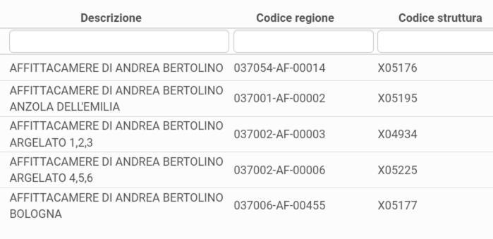 Affittacamere Di Andrea Bertolino Argelato Eksteriør bilde